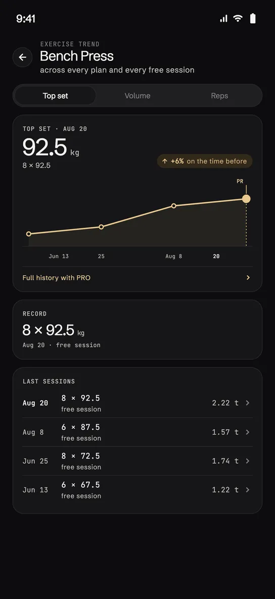Trend per exercise