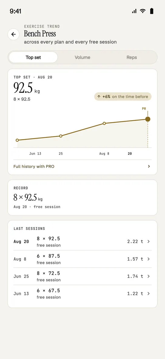 Trend per exercise