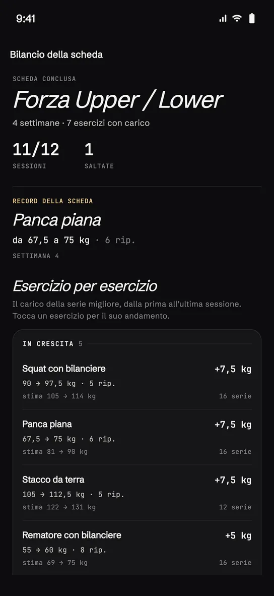 Bilancio della scheda