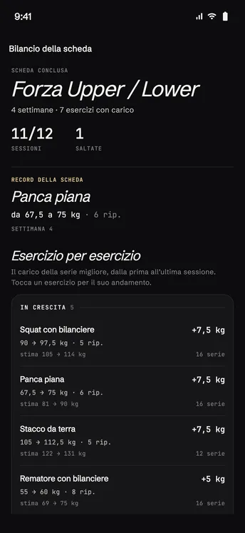 Bilancio della scheda