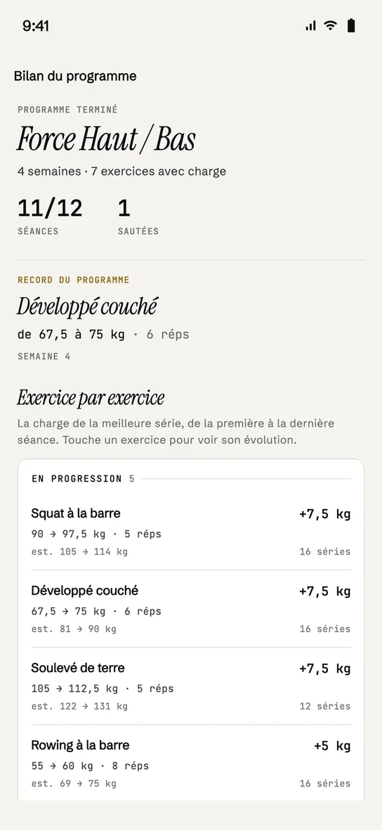 Bilan du programme