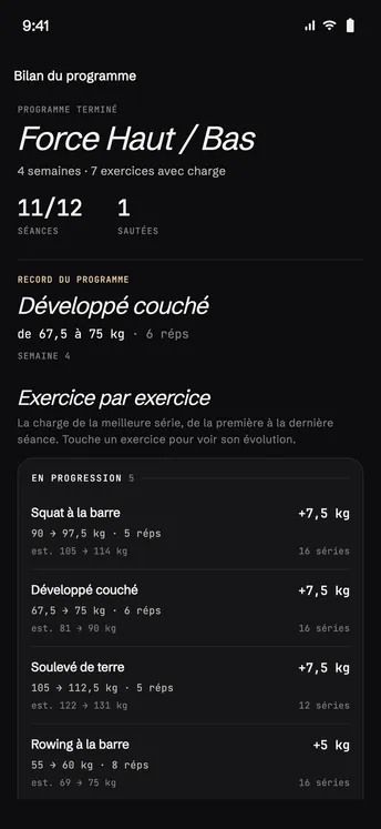 Bilan du programme
