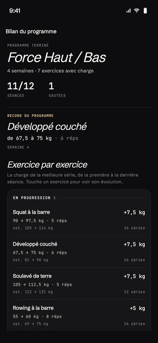 Bilan du programme