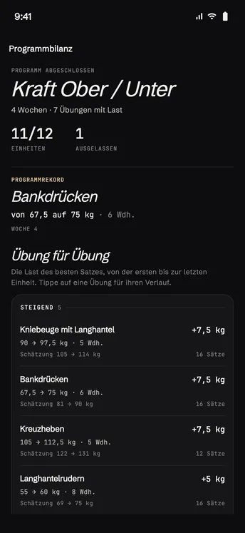 Programmbilanz