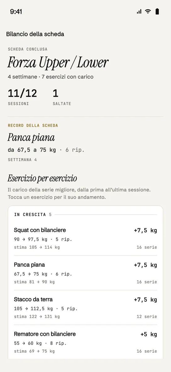 Bilancio della scheda