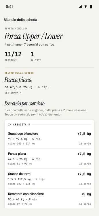 Bilancio della scheda