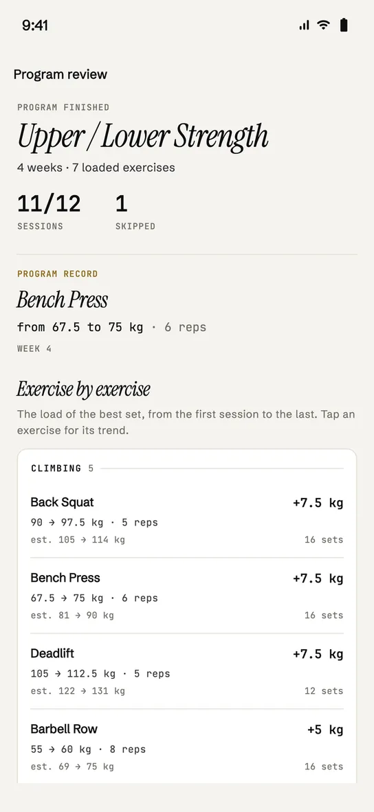 Program review
