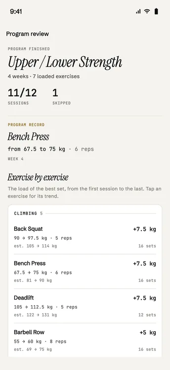 Program review