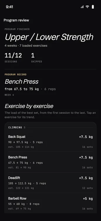 Program review