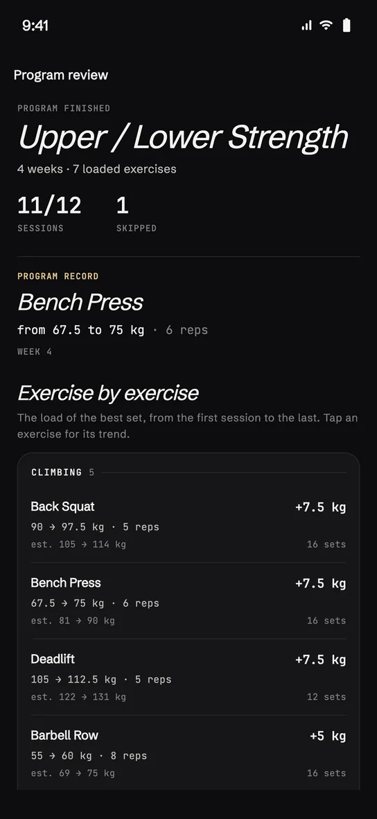 Program review