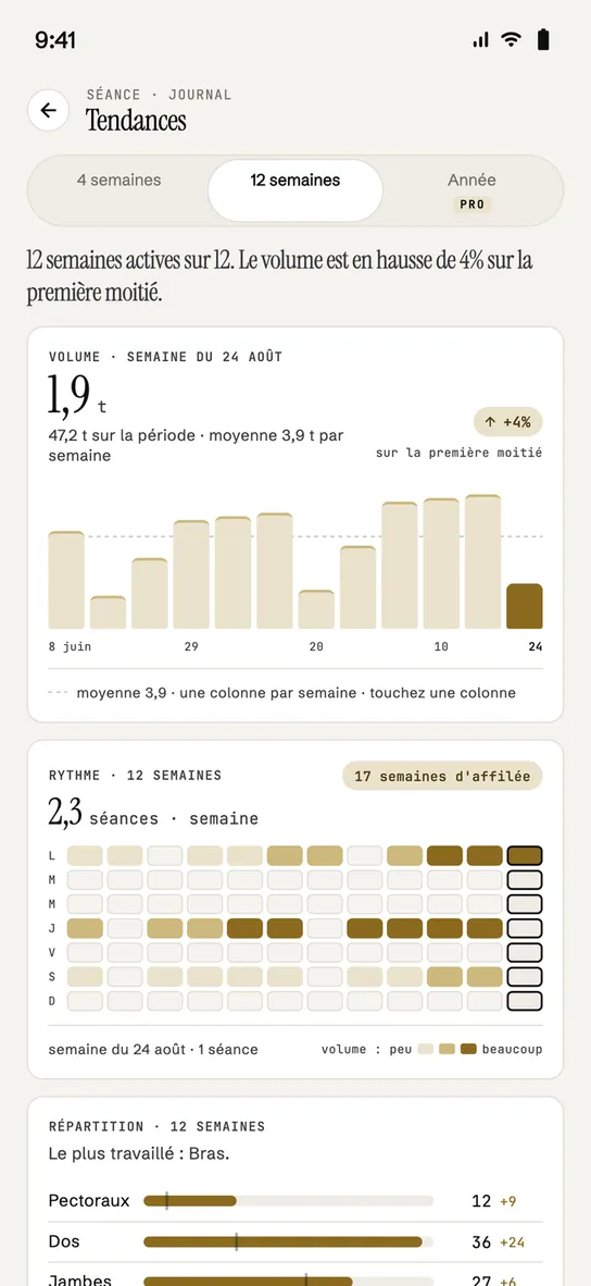 Tendances