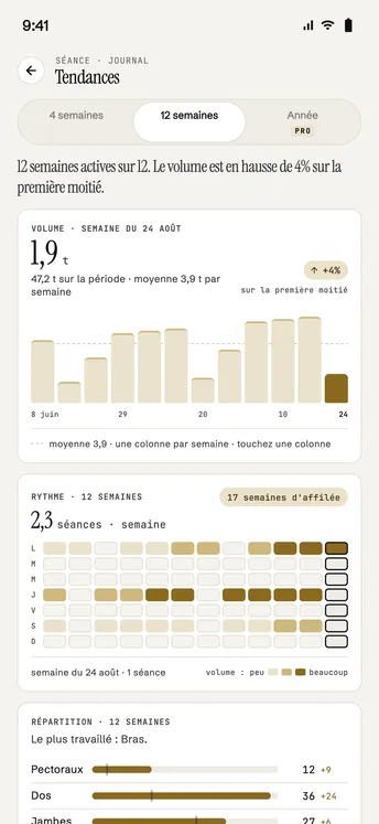 Tendances