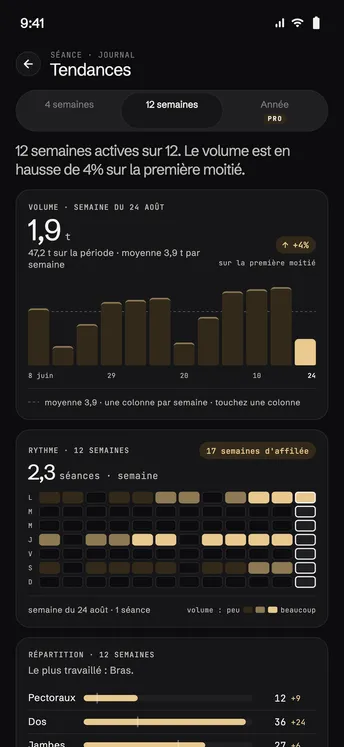 Tendances